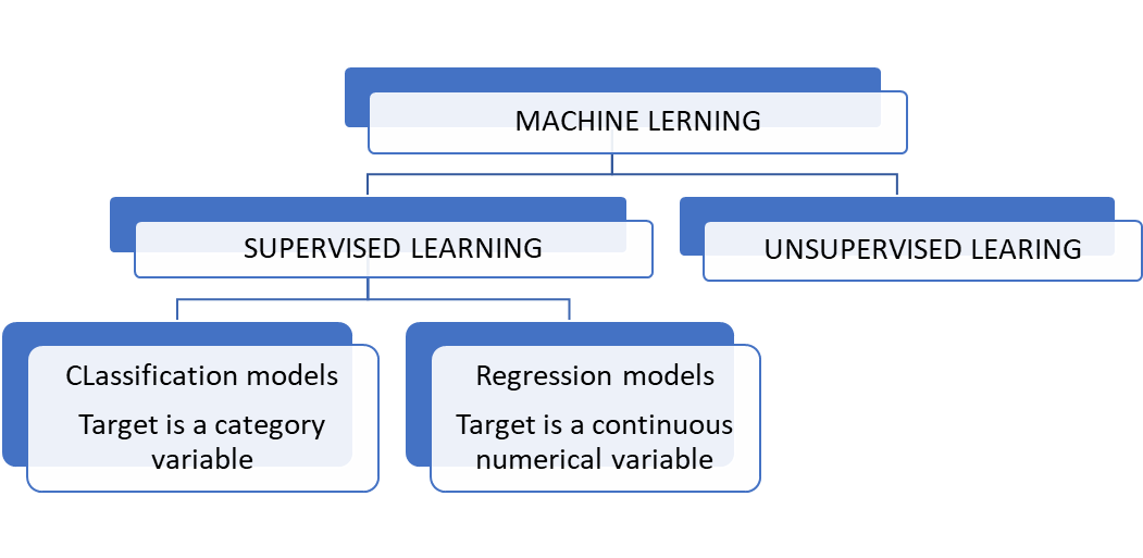 Description of the image