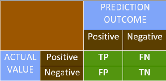Confusion Matrix
