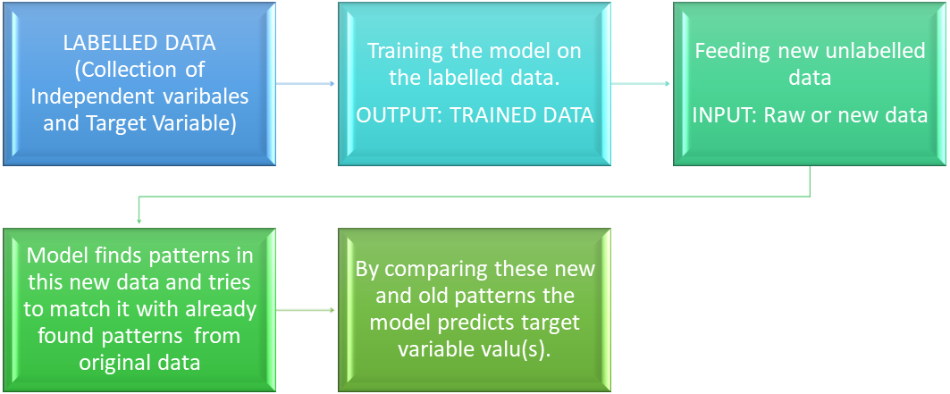 Description of the image