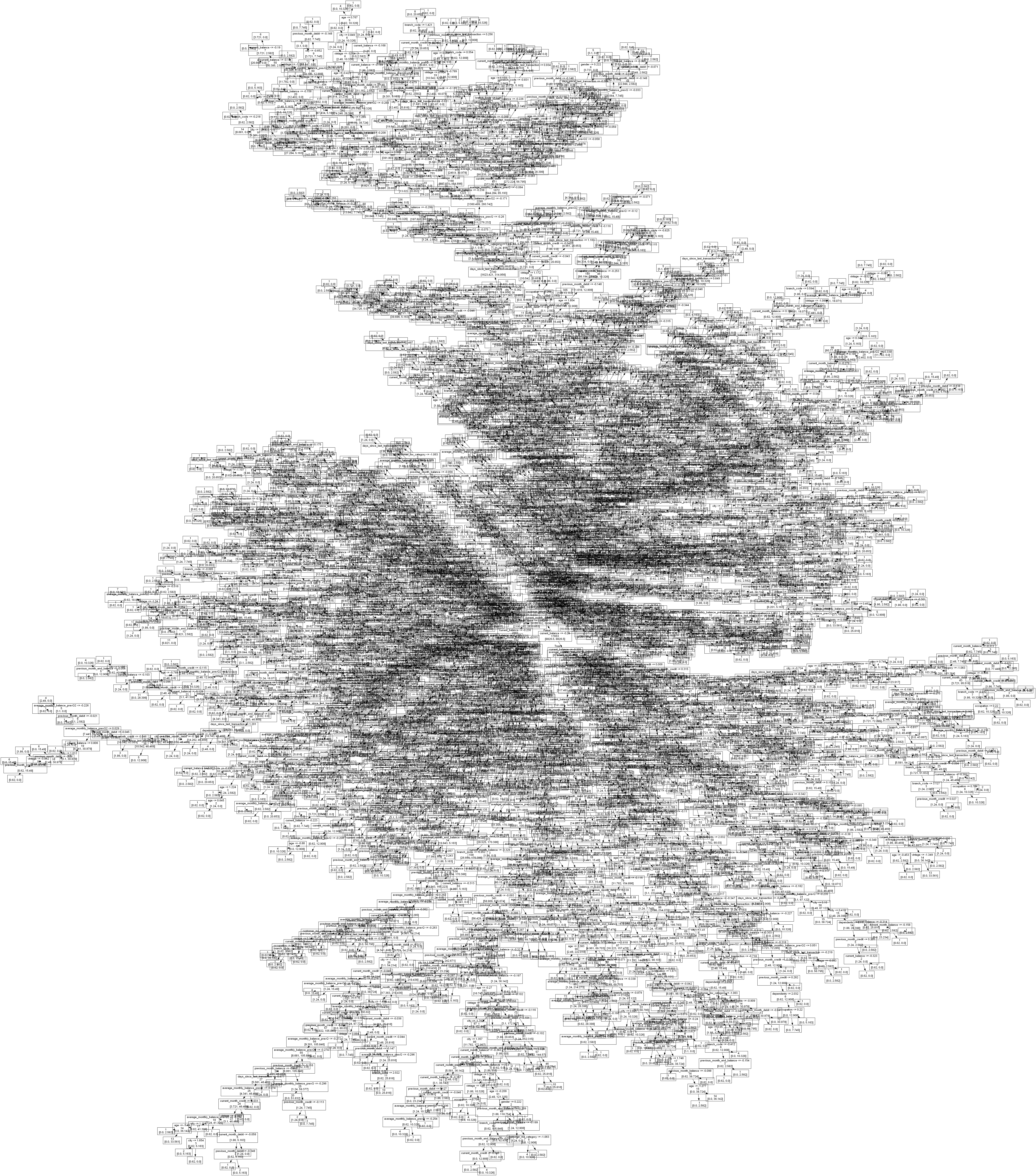 tree_viz.png