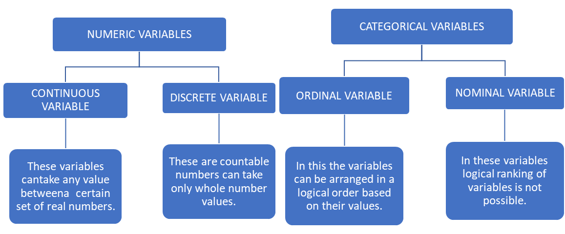 Description of the image